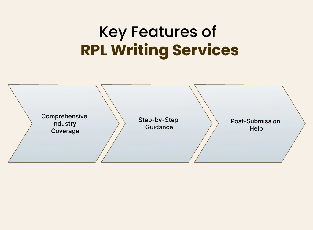 RPL Feature