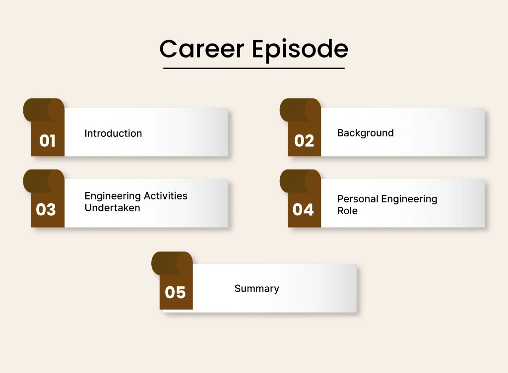 career episode