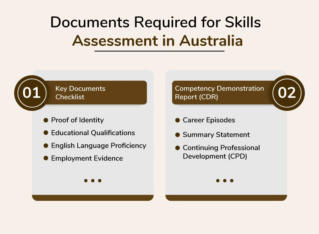 Documents Required for Skills Assessment in Australia