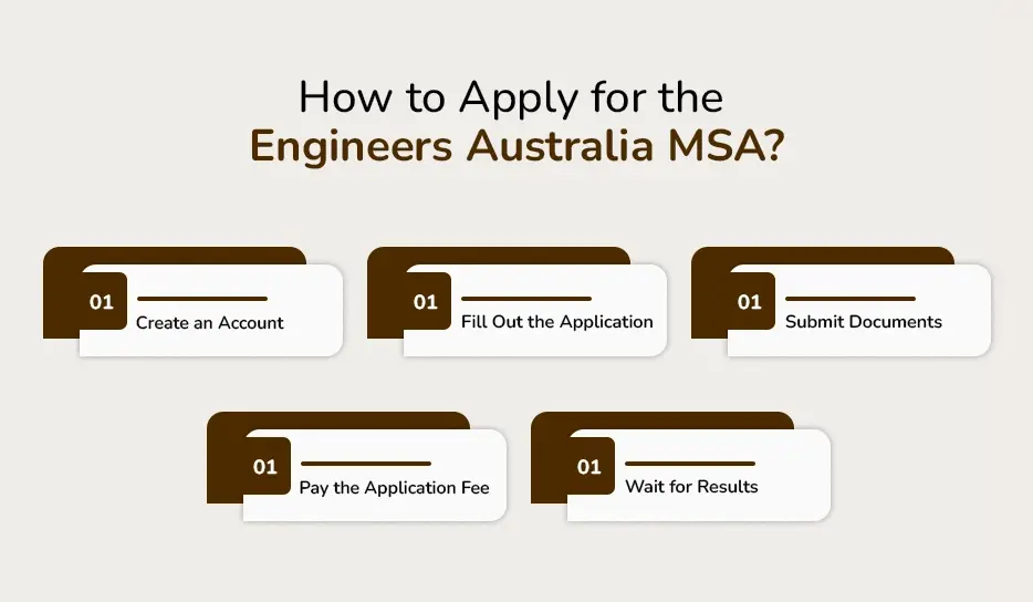 How to Apply for the Engineers Australia MSA