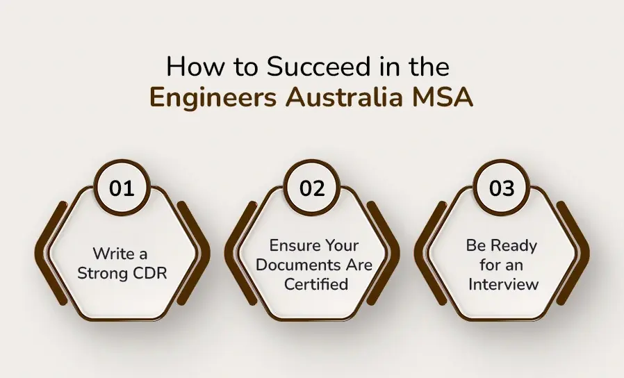 How to succeed in the Engineers Australia MSA