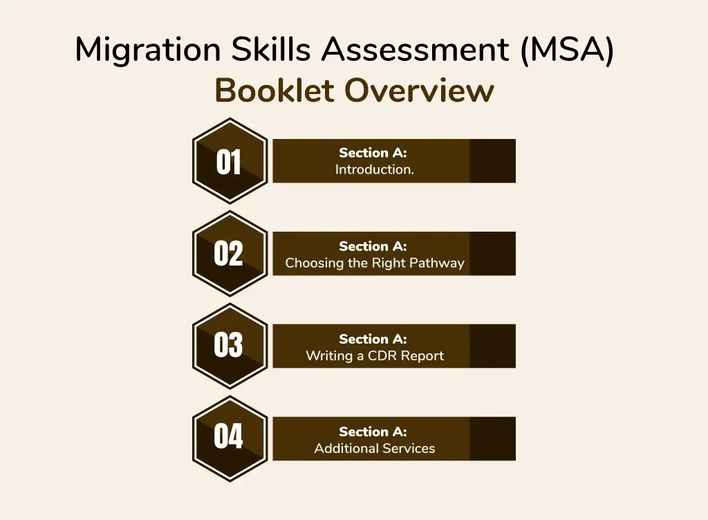 Migration Skills Assessment (MSA) Booklet Overview