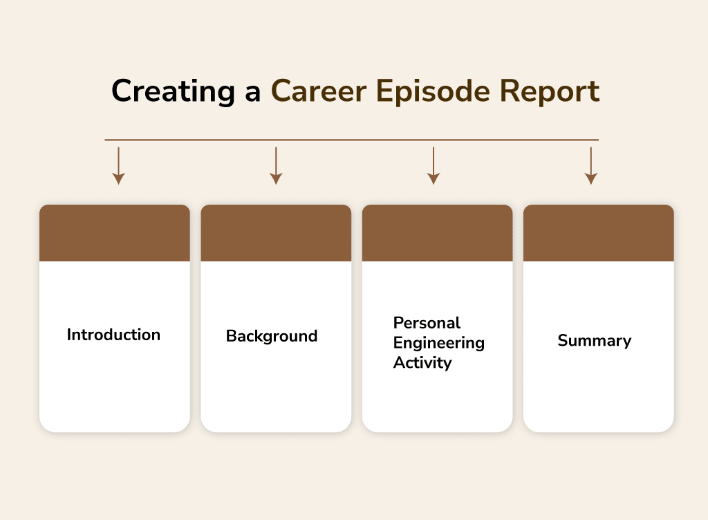 Creating a Career Episode Report