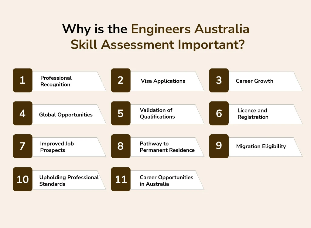 Why is the Engineers Australia Skill Assessment Important