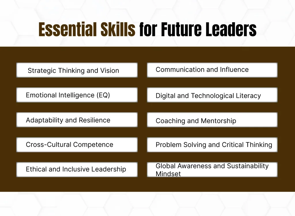 Essential Skills for Future Leaders
