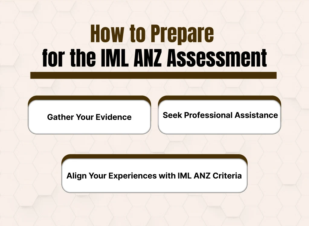 How to Prepare for the IML ANZ Assessment